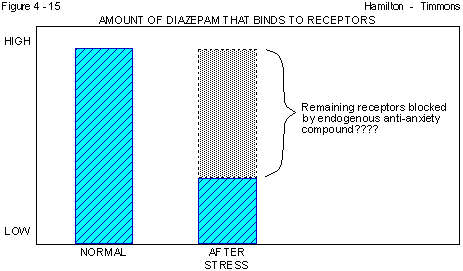 Figure 4 - 15