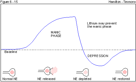Figure 6 - 15