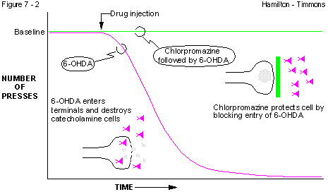 Figure 7 - 2