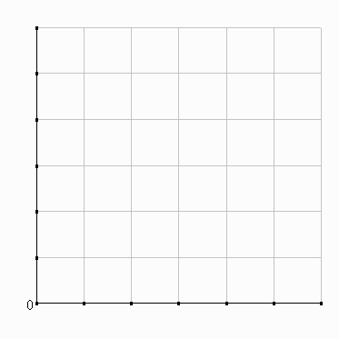 Blank Bar Graph Template Pictures