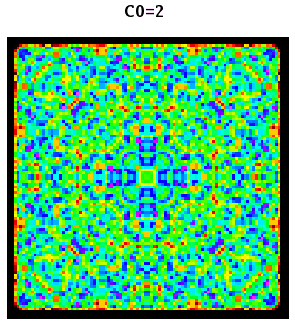 c0=2