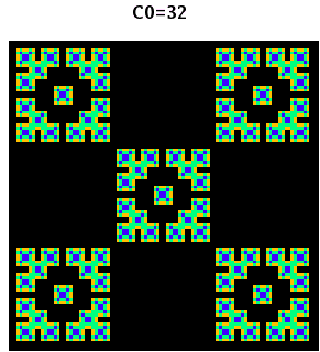 c0=32