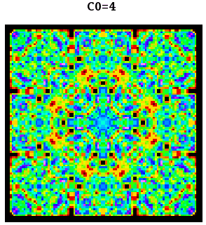 c0=4